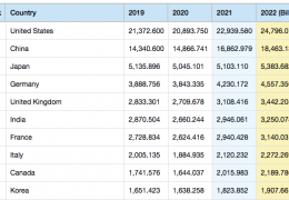 Budget 2022 | भारत पूरी दुनिया की सबसे तेज़ी से बढ़ने वाली अर्थव्यवस्था बन गया है