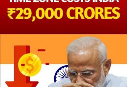 India’s single time zone costs it roughly ₹29,000 crore every year!