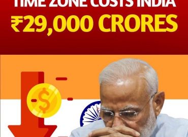 India’s single time zone costs it roughly ₹29,000 crore every year!