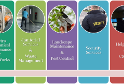 Facility Management Companies