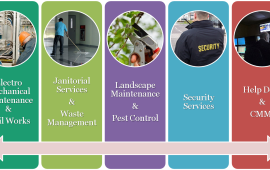 Facility Management Companies