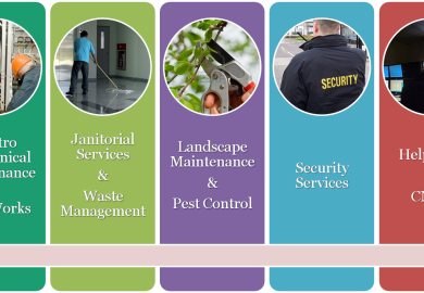 Facility Management Companies