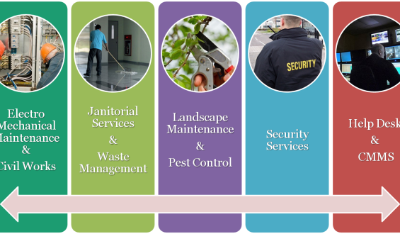 Facility Management Companies